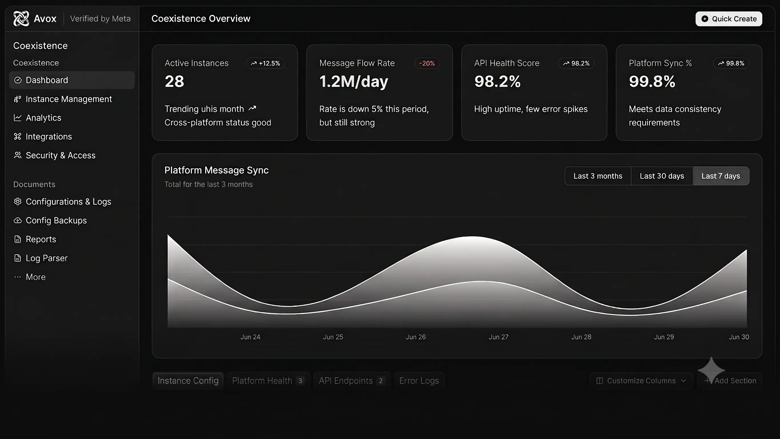 The Avox dashboard